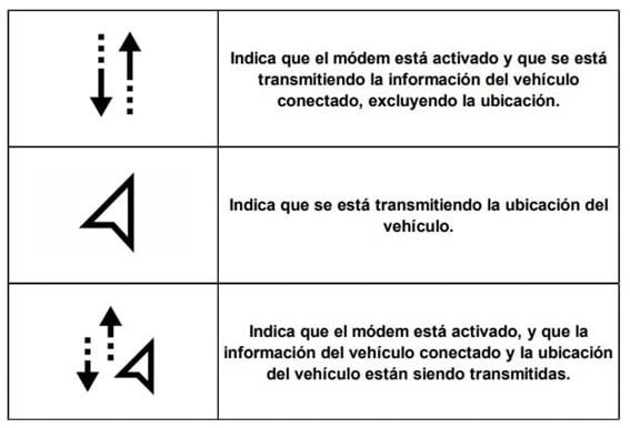 Connectivity